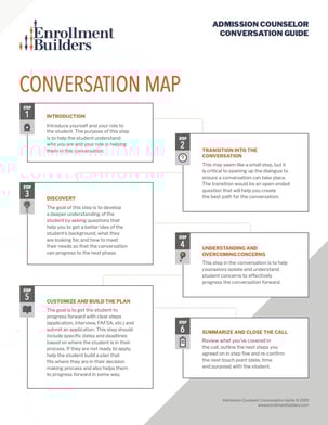 Outsourced higher ed admissions solution, admissions counselor conversation map, high quality conversations for admissions counselors