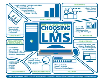 What to look for when choosing a Learning Management System 