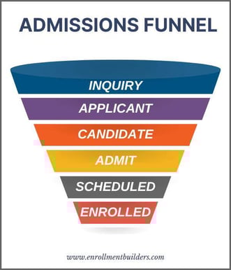 admissions-enrollment-funnel