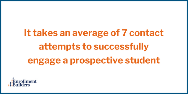 it takes an average of 7 contact attempts to engage a prospective student