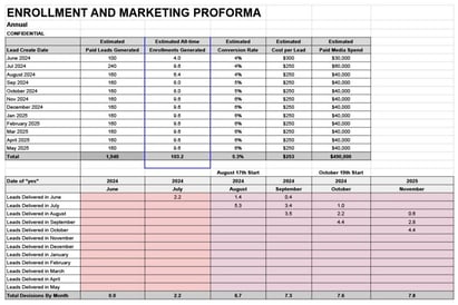proforma-example