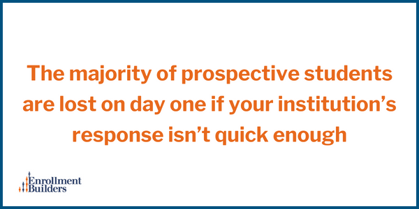 the majority of prospective students are lost on day one if your admissions team doesn't respond quickly enough