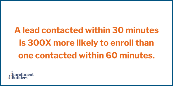 speed-to-lead-fact