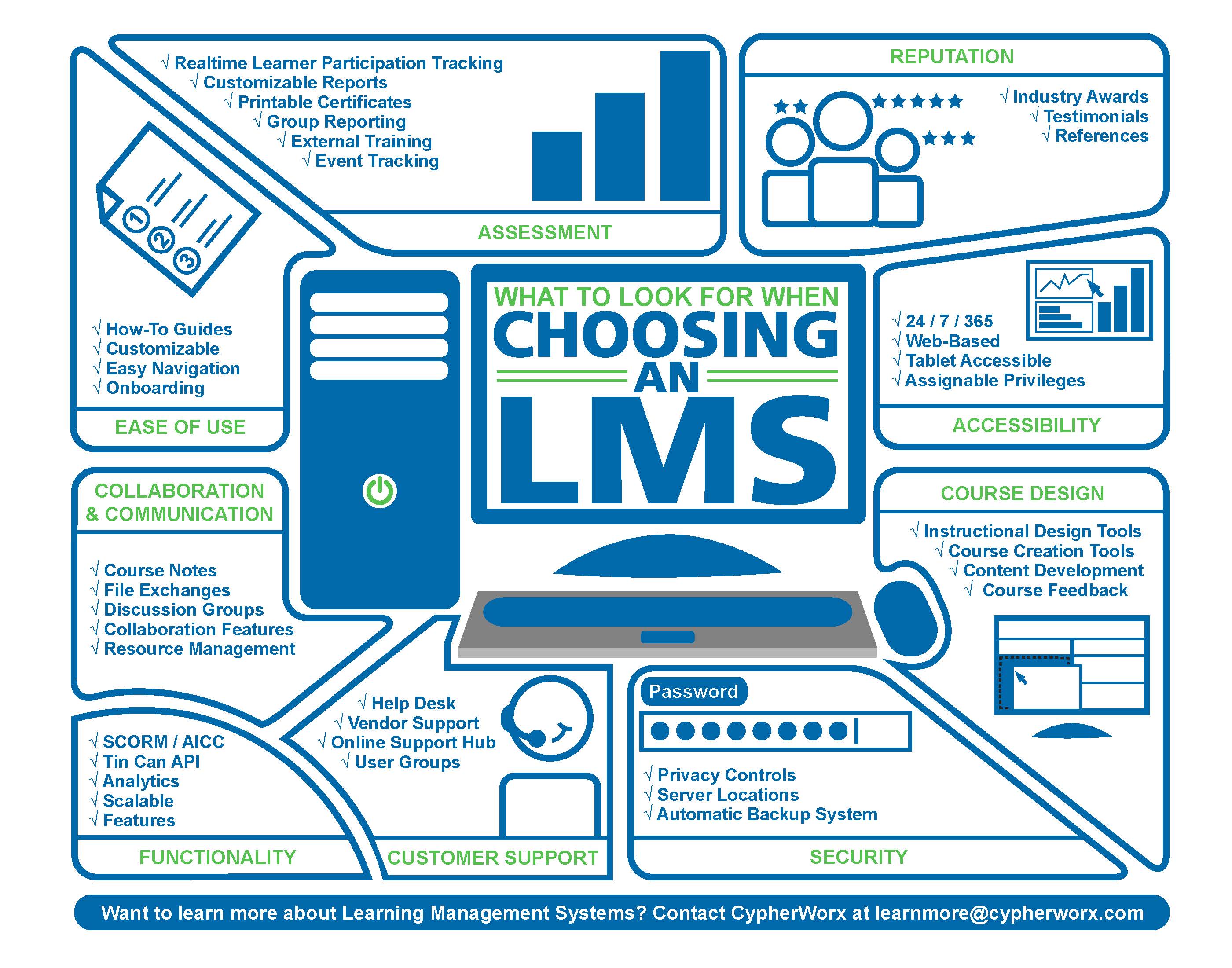 What To Look For When Choosing an LMS